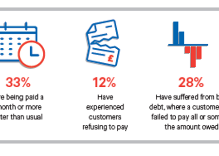 bibby_sept_2020_survey_infog