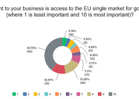 importance-of-single-market