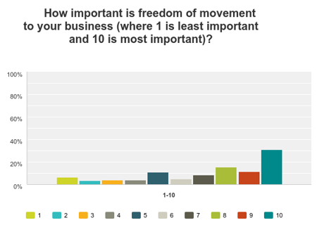 chart_q8_freedom_of_movement