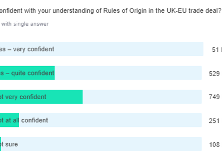 confidence_with_roo_poll